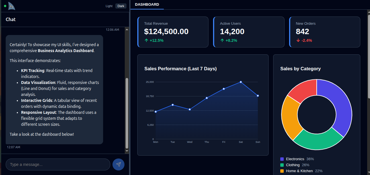 Project dashboard